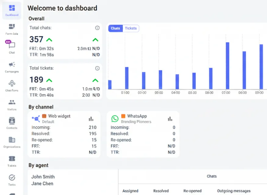 AiTextBotz Dashboard Preview
